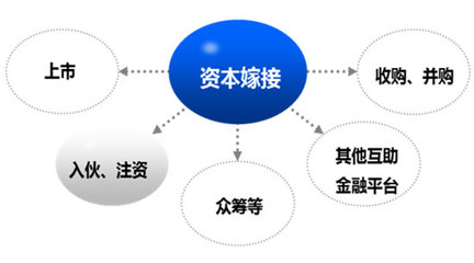 關店潮下，零售行業如何進行品牌創新？