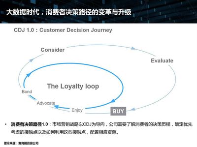 酒店行業新藍海 用戶旅程管理軟件如何重塑營銷格局