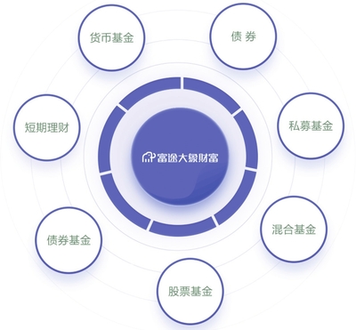 解密富途大象財富 資產管理規模突破百億，80、90后客戶占比近八成