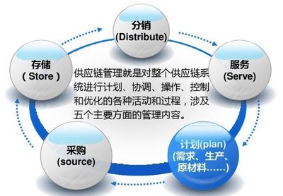 企業上云深度剖析 供應鏈為何必須上云？